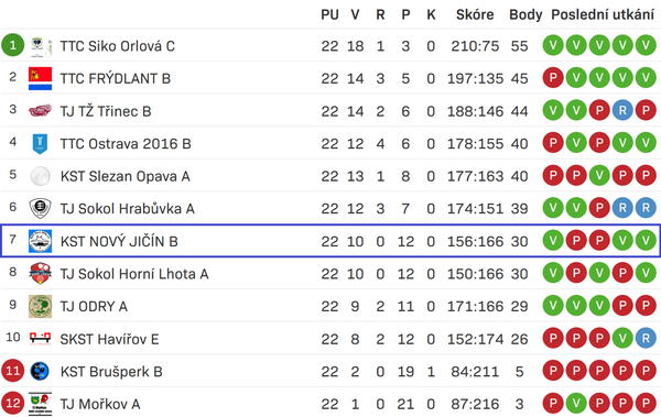 photo-20260329-tabulka-edited